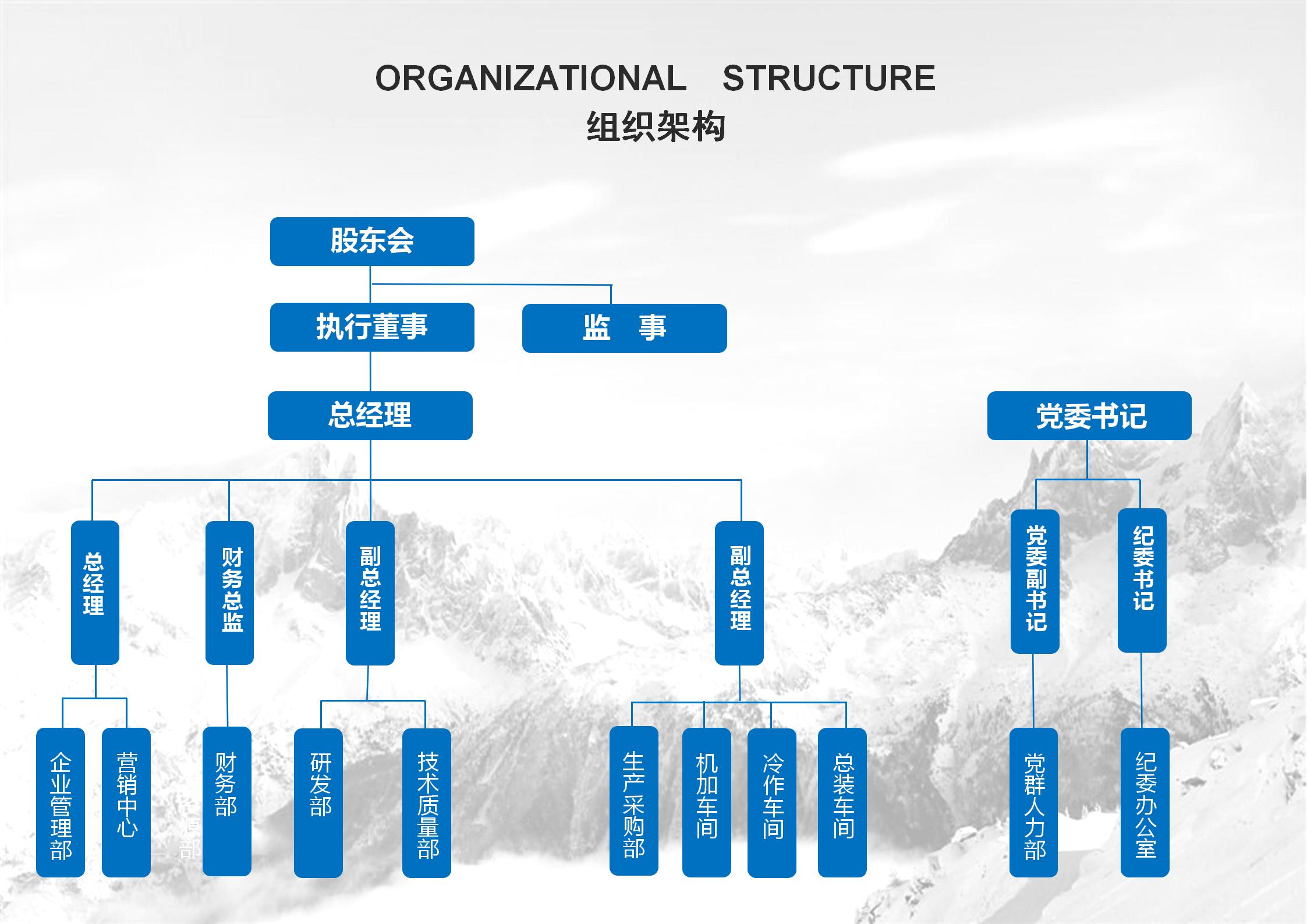 070组织架构图word模板_01.jpg